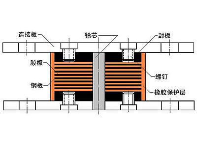 元氏县抗震支座施工-普通板式橡胶支座厂家